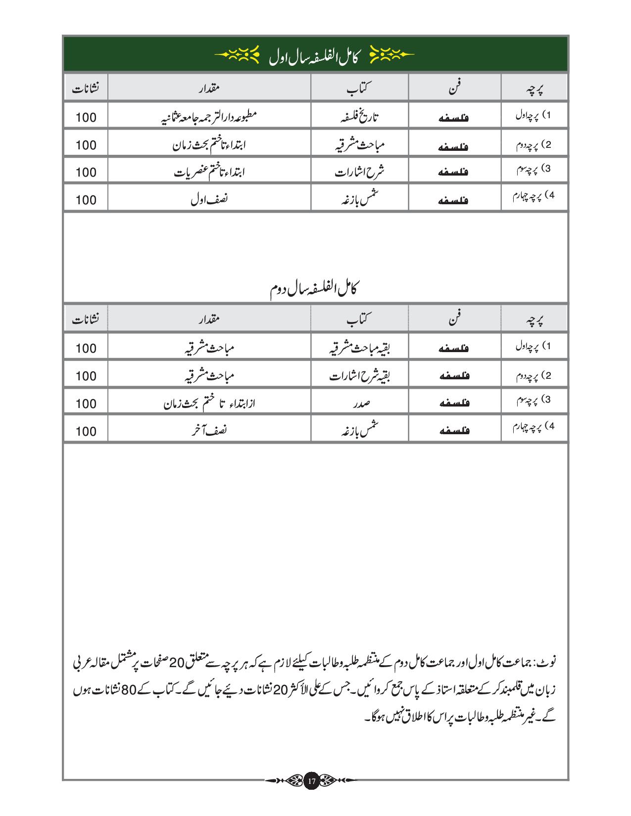 Philosophy Syllabus